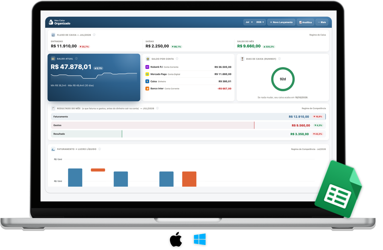 Dashboard do Meu Caixa Organizado com resumo do mês, fluxo de caixa e saldo atual, num notebook