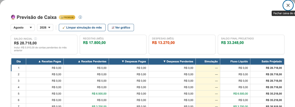 Tela de Previsão de Caixa do Meu Caixa Organizado, com saldo projetado dia a dia