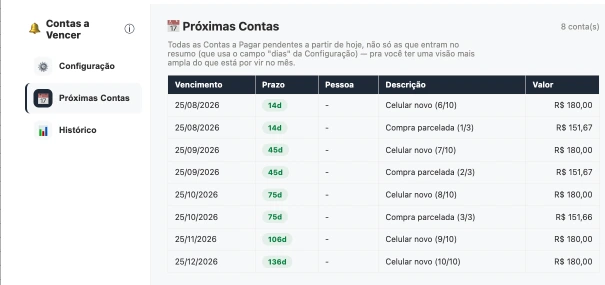 Lista de Próximas Contas a Vencer, com prazo em dias e valor de cada uma